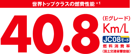 世界トップクラスの燃費性能 40.8Km/L