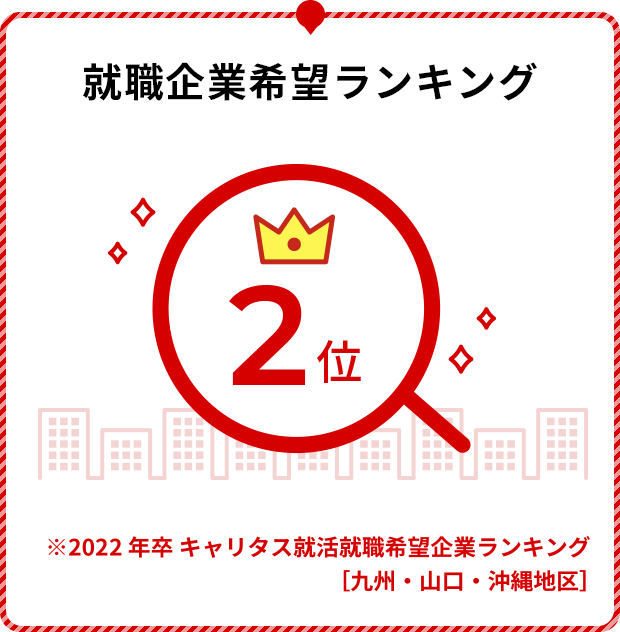 就職企業希望ランキング 2位 ※2022年卒キャリタス就活就職希望企業ランキング ［九州・山口・沖縄地区］