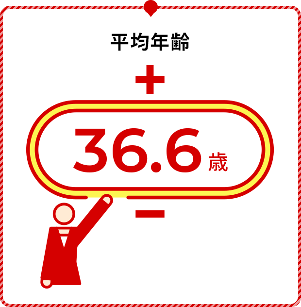 平均年齢 36.6歳