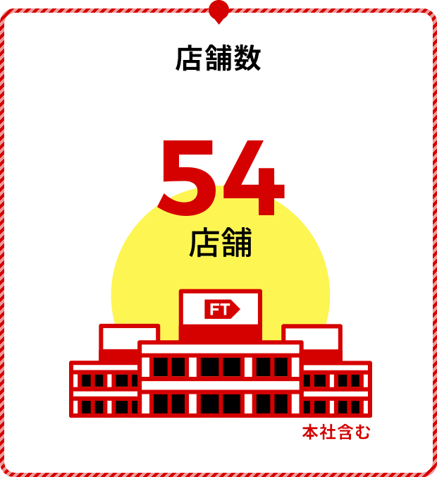 店舗数 54店舗 本社含む