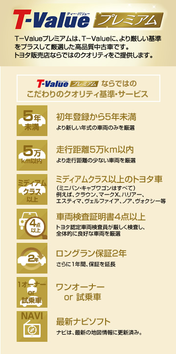 T-Valueプレミアム