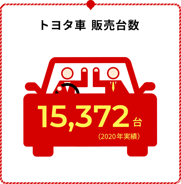 トヨタ販売台数 15,372名